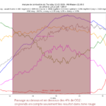 Exemple analyse combustion Minimasse