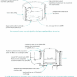 représentation d'un plan de l'interface marmite