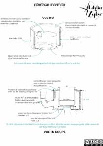 représentation d'un plan de l'interface marmite